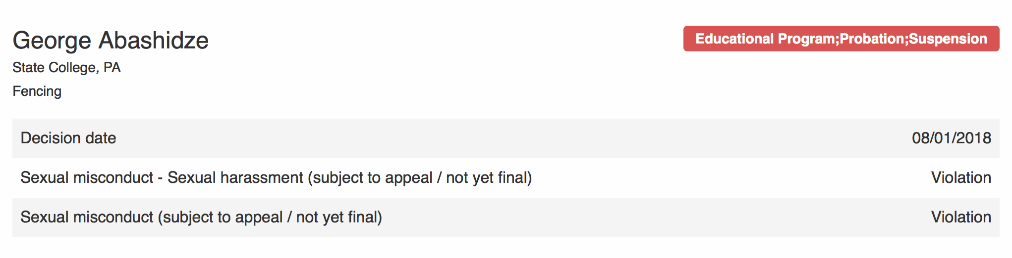 Fencing Assistant Coach on suspension